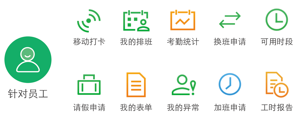 劳动力管理app 官网 手机考勤 专业手机考勤app软件 盖雅工场
